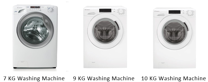 Candy Washing Machines